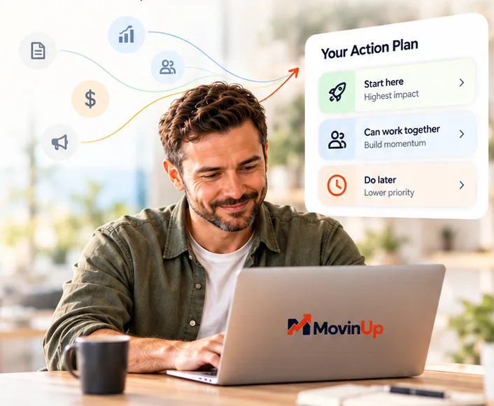 A business owner using MovinUp, with options leading to a prioritised Action Plan.